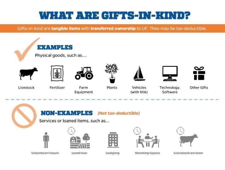 in-kind gifts